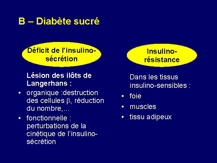 B – Diabète sucré Déficit de l’insulinosécrétion Lésion des ilôts de Langerhans : •