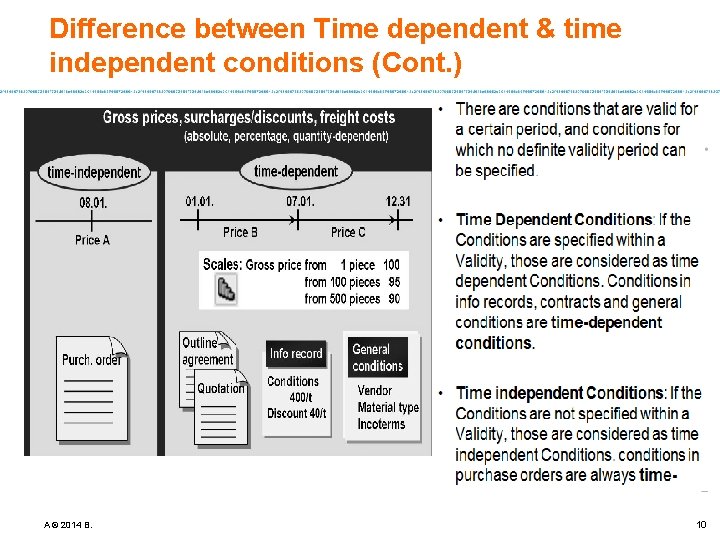 Difference between Time dependent & time independent conditions (Cont. ) A © 2014 B.