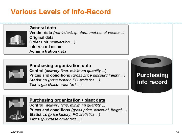 Various Levels of Info-Record A © 2014 B. 14 