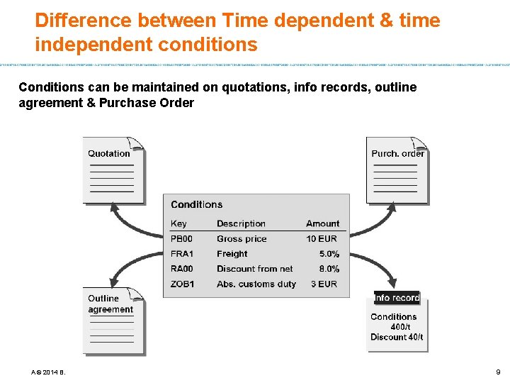 Difference between Time dependent & time independent conditions Conditions can be maintained on quotations,