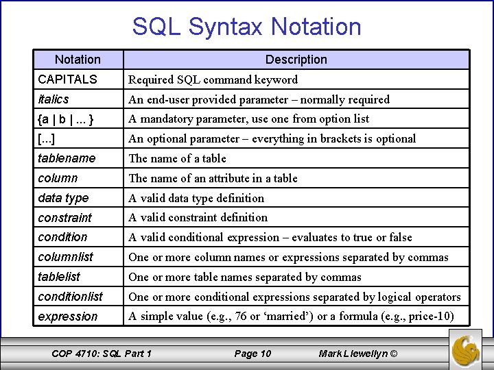 SQL Syntax Notation Description CAPITALS Required SQL command keyword italics An end-user provided parameter