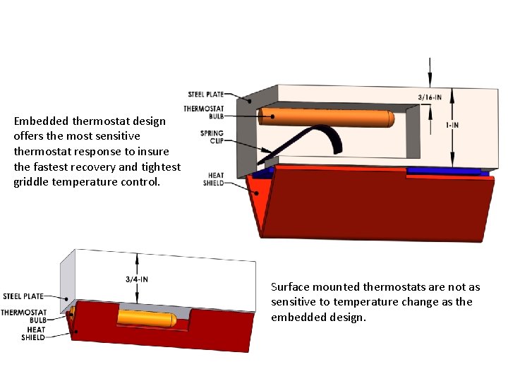 Embedded vs. Bottom Thermostat Embedded thermostat design offers the most sensitive thermostat response to