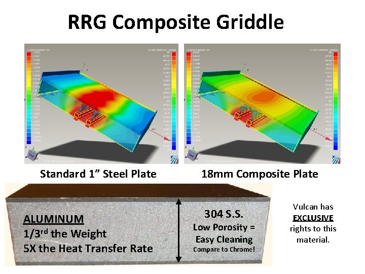 RRG Composite Griddle Standard 1” Steel Plate ALUMINUM 1/3 rd the Weight 5 X