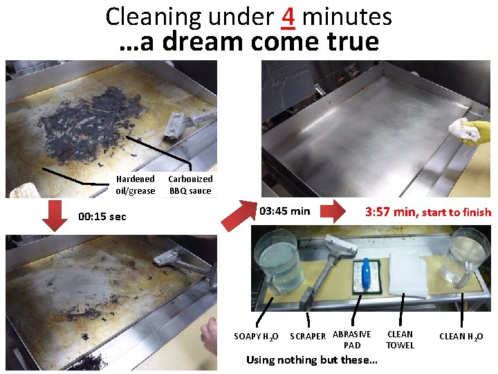 Cleaning under 4 minutes …a dream come true Hardened oil/grease 00: 15 sec Carbonized