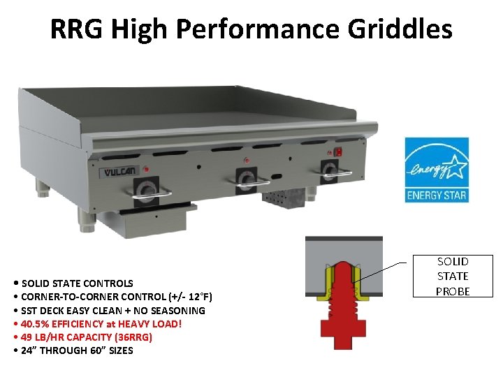 RRG High Performance Griddles • SOLID STATE CONTROLS • CORNER-TO-CORNER CONTROL (+/- 12°F) •