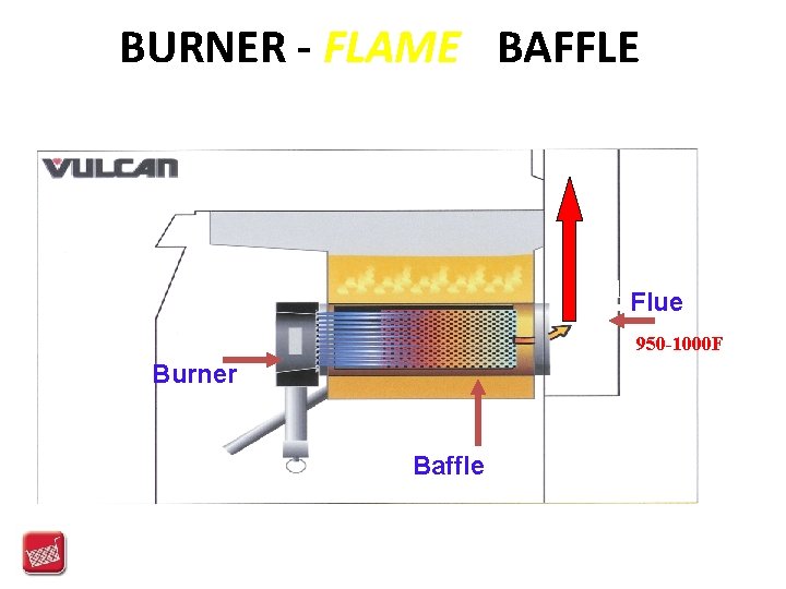 BURNER - FLAME - BAFFLE Flue 950 -1000 F Burner Baffle 