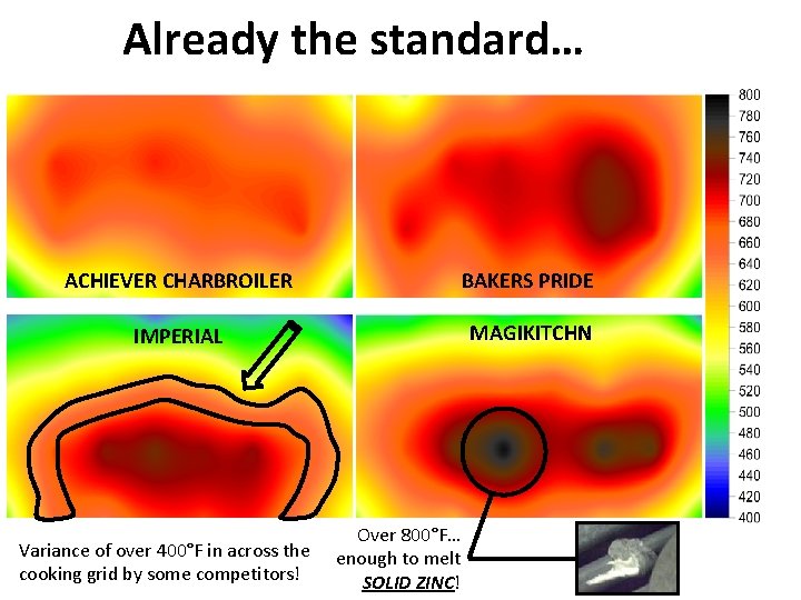 Already the standard… ACHIEVER CHARBROILER BAKERS PRIDE IMPERIAL MAGIKITCHN Variance of over 400°F in