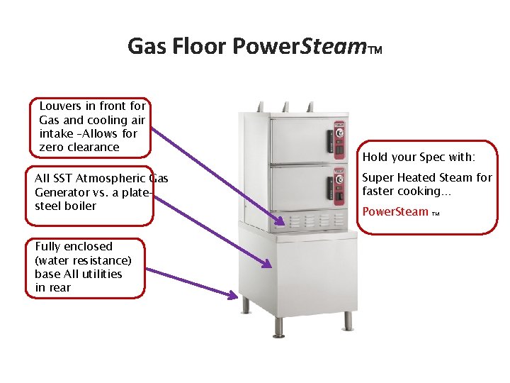 Gas Floor Power. Steam Louvers in front for Gas and cooling air intake –Allows