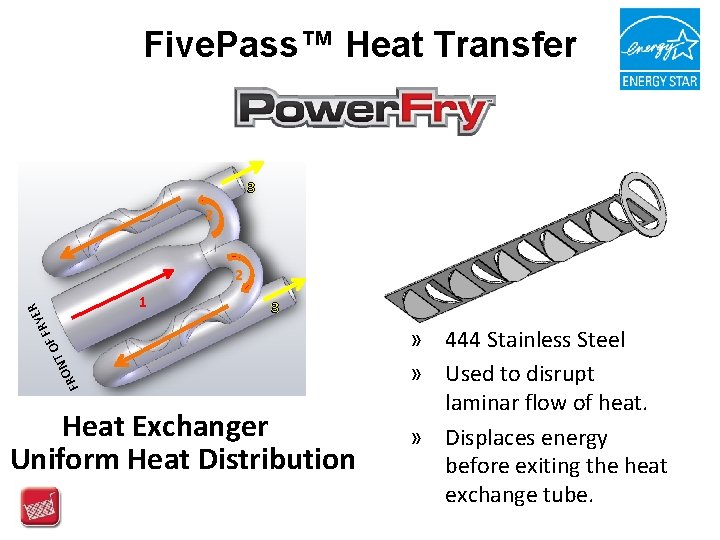 Five. Pass™ Heat Transfer 3 2 1 3 NT FRO O R RYE F