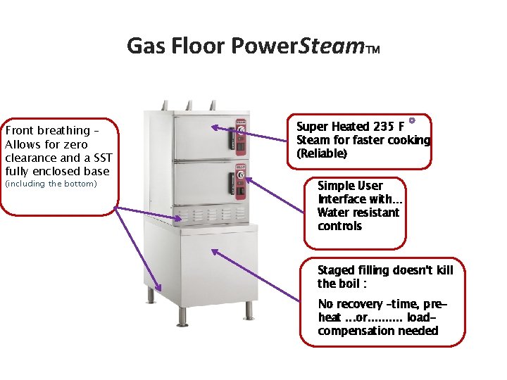 Gas Floor Power. Steam Front breathing – Allows for zero clearance and a SST