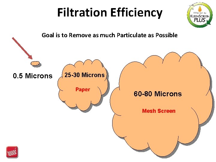 Filtration Efficiency Goal is to Remove as much Particulate as Possible 0. 5 Microns