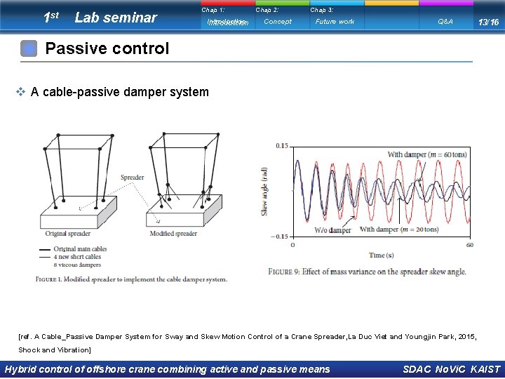 1 st Lab seminar Chap 1: Introduction Chap 2: Concept Chap 3: Future work