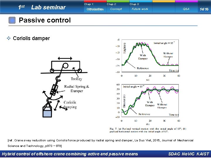 1 st Lab seminar Chap 1: Introduction Chap 2: Concept Chap 3: Future work