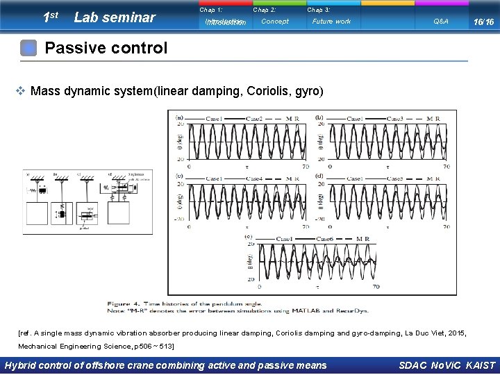 1 st Lab seminar Chap 1: Introduction Chap 2: Concept Chap 3: Future work