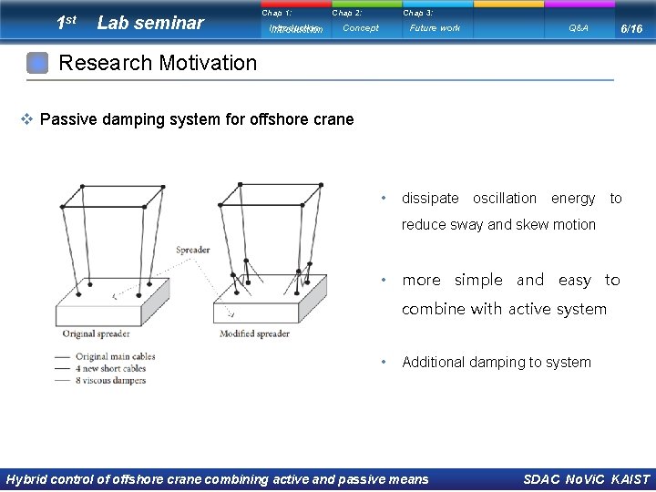 1 st Lab seminar Chap 1: Introduction Chap 2: Chap 3: Future work Concept