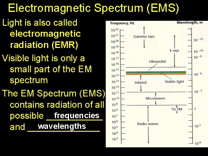 Electromagnetic Spectrum (EMS) Light is also called electromagnetic radiation (EMR) Visible light is only