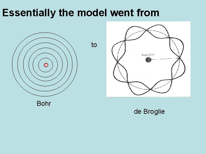 Essentially the model went from to Bohr de Broglie 