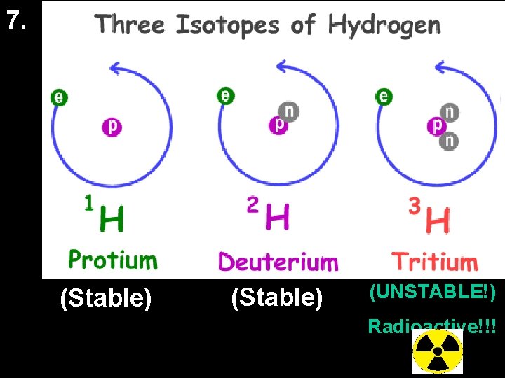 7. (Stable) (UNSTABLE!) Radioactive!!! 