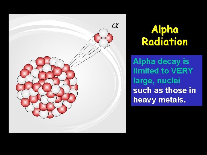 Alpha Radiation Alpha decay is limited to VERY large, nuclei such as those in