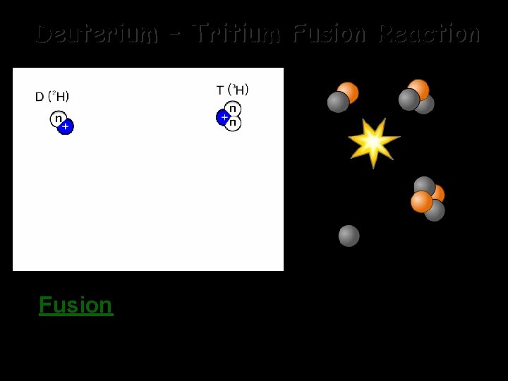 Deuterium – Tritium Fusion Reaction Fusion - Combining two light nuclei to form a