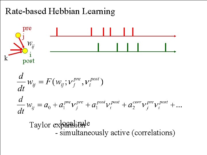 Rate-based Hebbian Learning pre j k i post - local rule Taylor expansion -