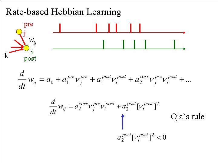 Rate-based Hebbian Learning pre j k i post Oja’s rule 