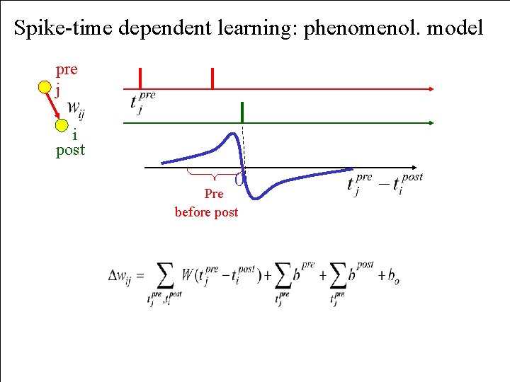 Spike-time dependent learning: phenomenol. model pre j i post 0 Pre before post 