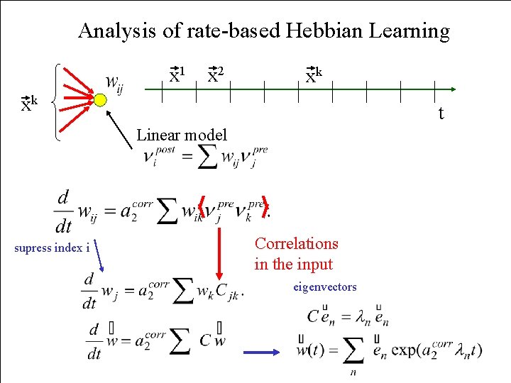 Analysis of rate-based Hebbian Learning x 1 x 2 xk xk t Linear model
