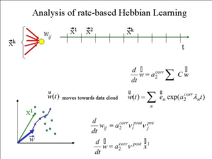 Analysis of rate-based Hebbian Learning x 1 x 2 xk xk t moves towards