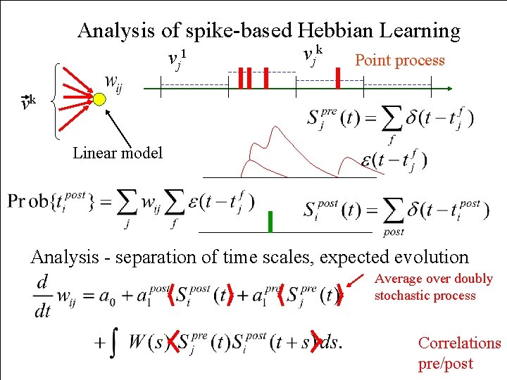 Analysis of spike-based Hebbian Learning v j 1 v jk Point process vk Linear