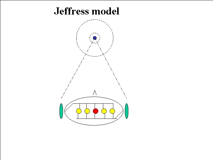 Jeffress model 