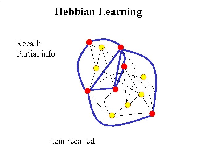 Hebbian Learning Recall: Partial info item recalled 