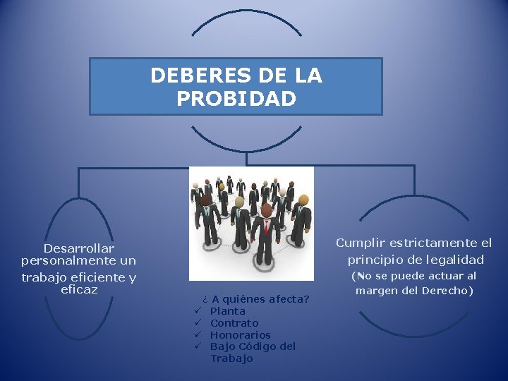 Que Es Probidad En El Trabajo