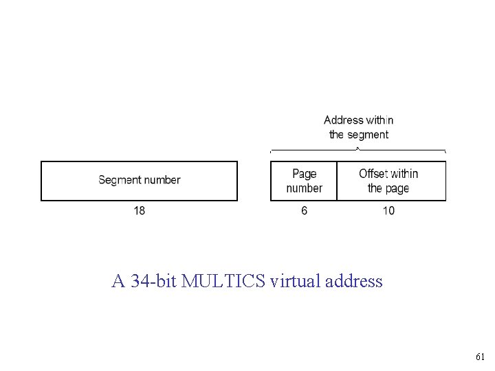 A 34 -bit MULTICS virtual address 61 