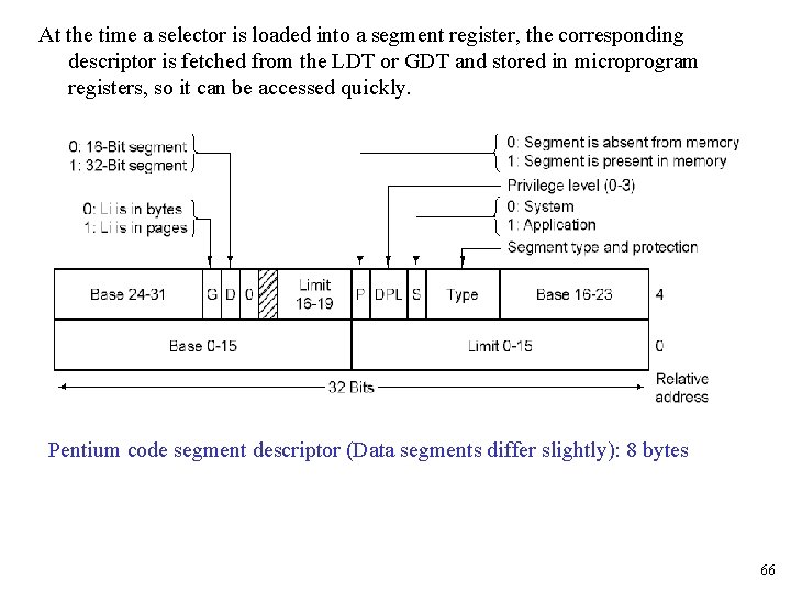 At the time a selector is loaded into a segment register, the corresponding descriptor