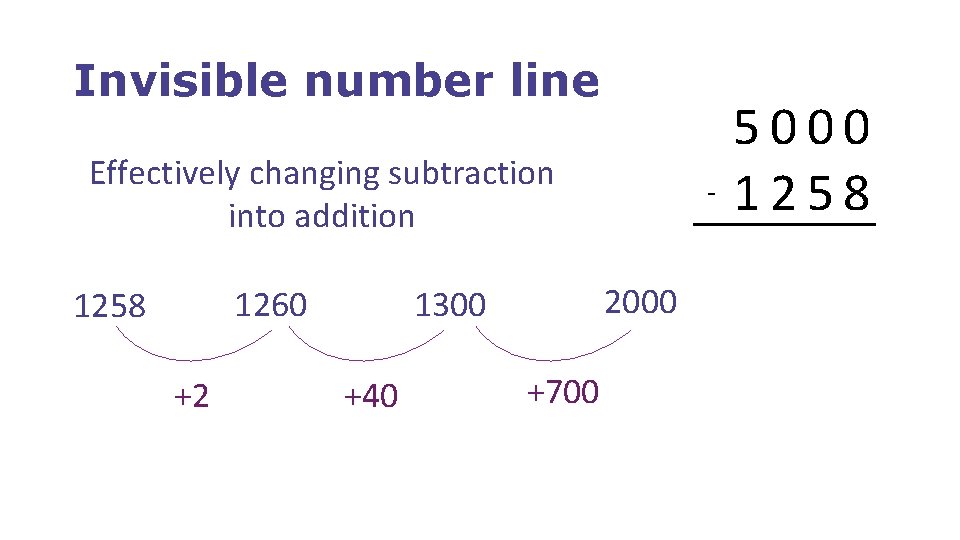 Invisible number line Effectively changing subtraction into addition +2 2000 1300 1260 1258 +40