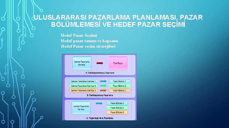 ULUSLARARASI PAZARLAMA PLANLAMASI, PAZAR BÖLÜMLEMESİ VE HEDEF PAZAR SEÇİMİ Hedef Pazar Seçimi Hedef pazar