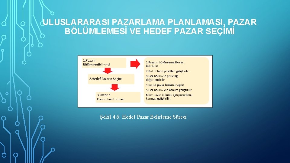 ULUSLARARASI PAZARLAMA PLANLAMASI, PAZAR BÖLÜMLEMESİ VE HEDEF PAZAR SEÇİMİ Şekil 4. 6. Hedef Pazar