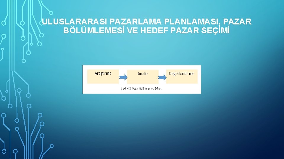 ULUSLARARASI PAZARLAMA PLANLAMASI, PAZAR BÖLÜMLEMESİ VE HEDEF PAZAR SEÇİMİ 