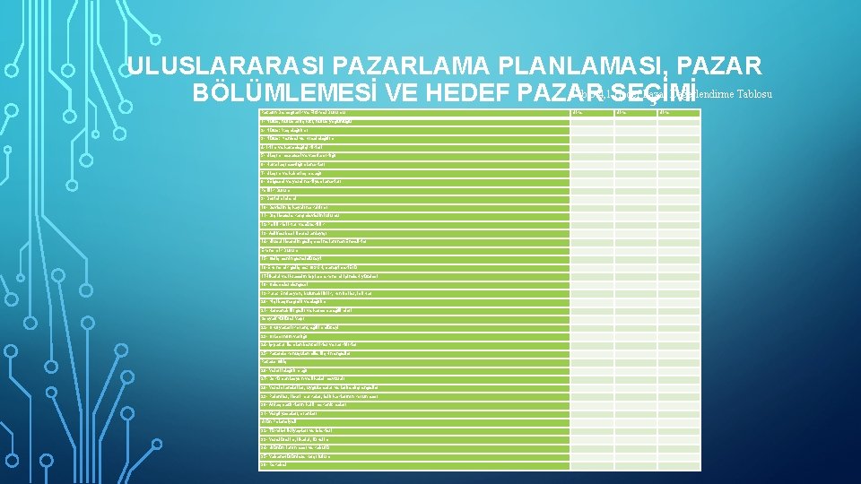 ULUSLARARASI PAZARLAMA PLANLAMASI, PAZAR Tablo 4, 1. Hedef Pazar Değerlendirme Tablosu BÖLÜMLEMESİ VE HEDEF
