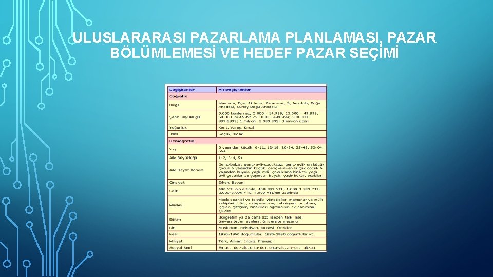 ULUSLARARASI PAZARLAMA PLANLAMASI, PAZAR BÖLÜMLEMESİ VE HEDEF PAZAR SEÇİMİ 