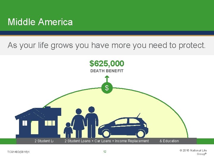 Middle America As your life grows you have more you need to protect. $625,