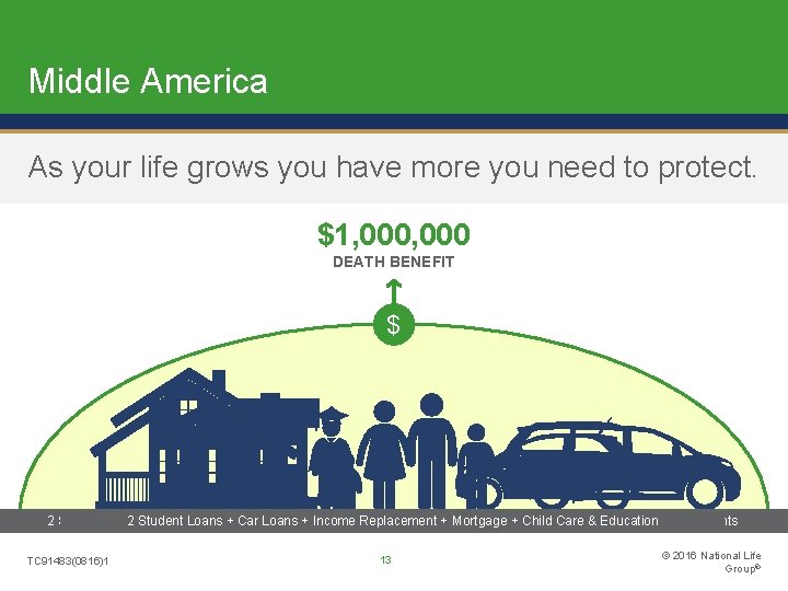 Middle America As your life grows you have more you need to protect. $1,