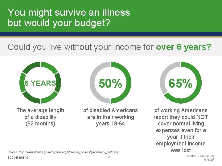 You might survive an illness but would your budget? Could you live without your