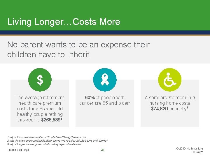 Living Longer…Costs More No parent wants to be an expense their children have to