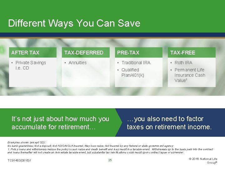 Different Ways You Can Save AFTER TAX-DEFERRED PRE-TAX TAX-FREE • Private Savings i. e.