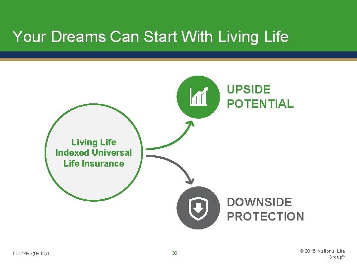 Your Dreams Can Start With Living Life UPSIDE POTENTIAL Living Life Indexed Universal Life