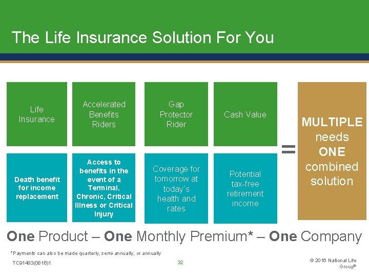 The Life Insurance Solution For You Life Insurance Accelerated Benefits Riders Death benefit for