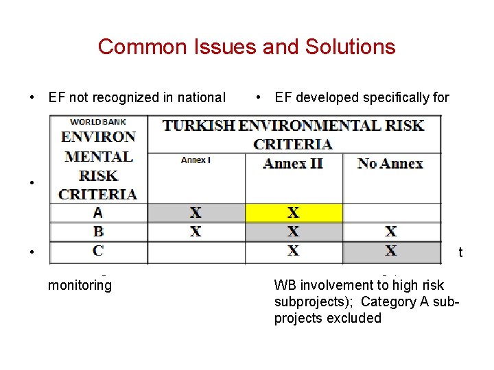 Common Issues and Solutions • EF not recognized in national legislation, no national mechanism
