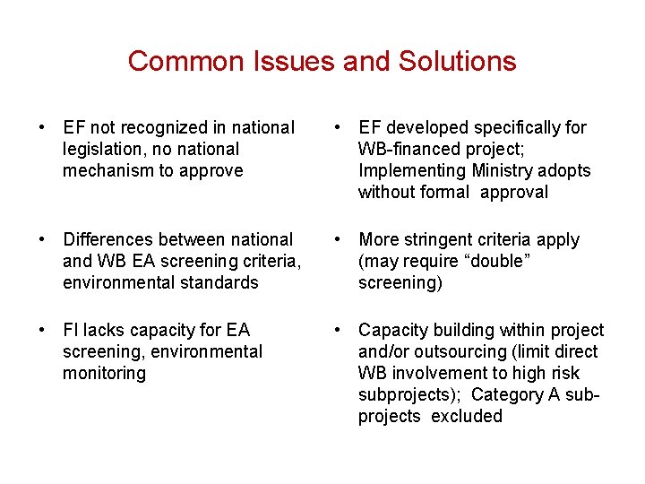 Common Issues and Solutions • EF not recognized in national legislation, no national mechanism